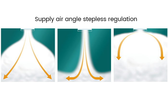 京創(chuàng)鑫業(yè)AirTS高大空間側(cè)裝式冷熱機組